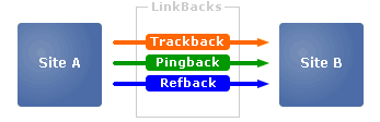 LinkBack